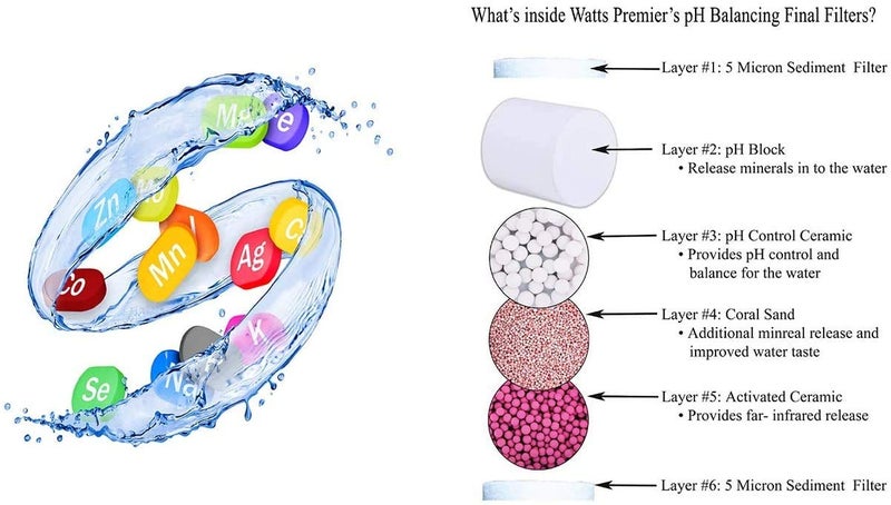 Watts Premier pH Balancing Ceramic Post-Filter with 1/4" QC (Quick Connect) Fittings for All RO Reverse Osmosis Systems, Water Filter Replacement, 6 Layers, Fits 3/8" Faucet Tubing - Image 3